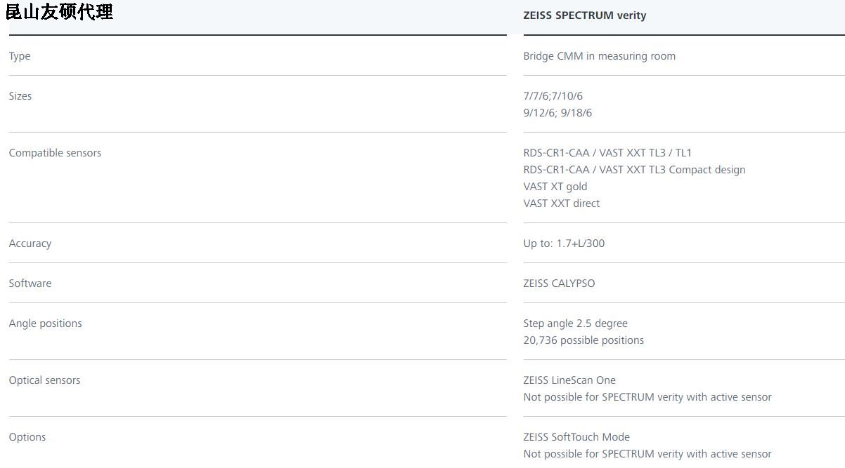 宁德蔡司宁德三坐标SPECTRUM verity