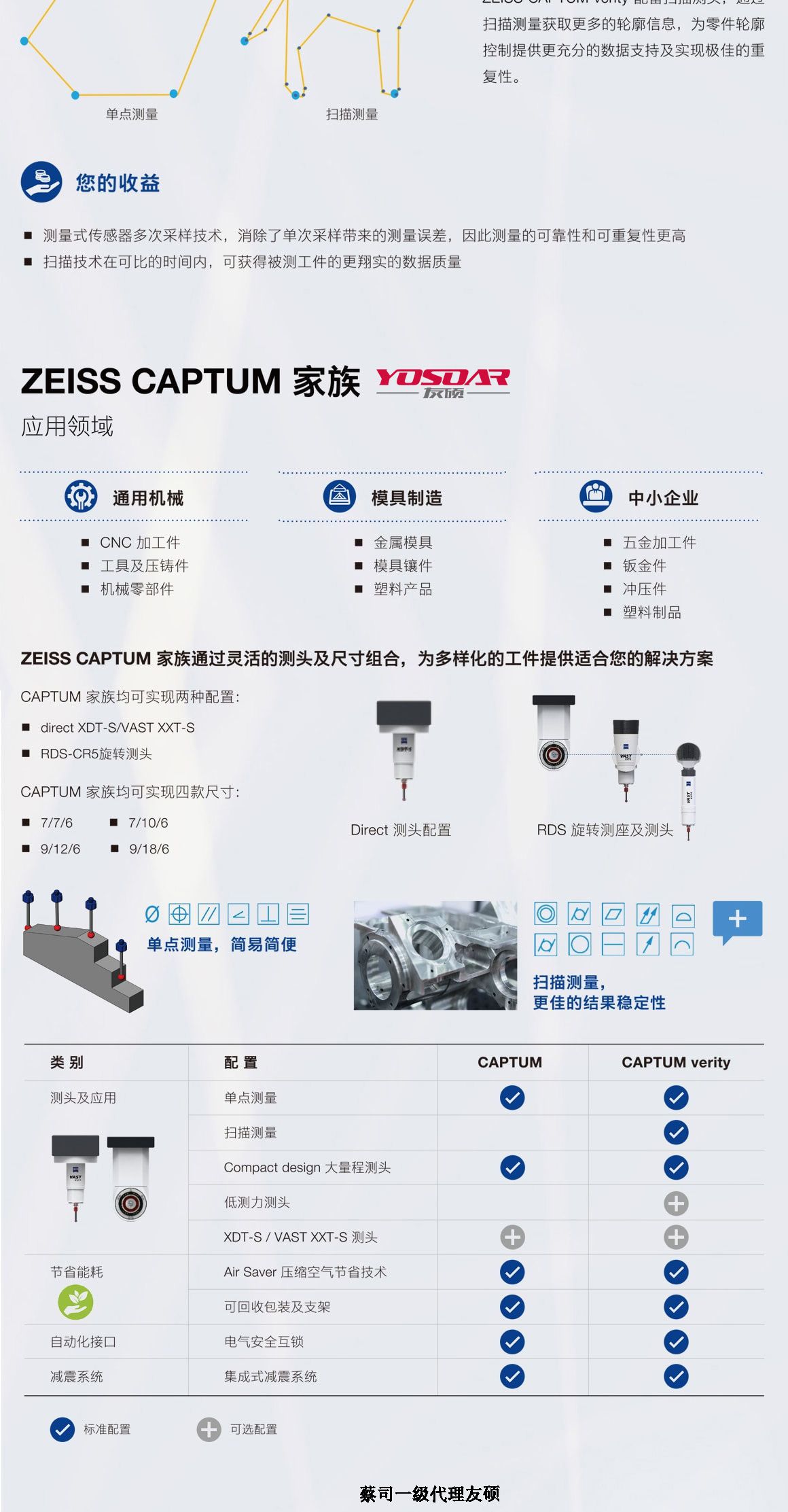 宁德蔡司宁德三坐标CAPTUM